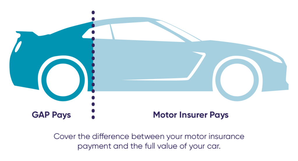 GAP Insurance | Car Insurance, Home Insurance & More from Cornmarket